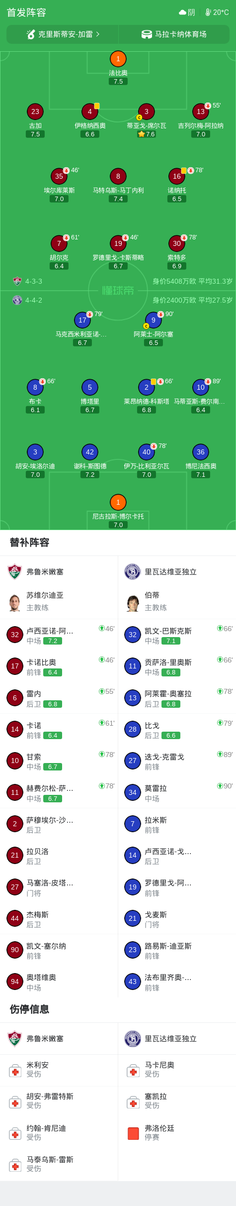 Ảnh